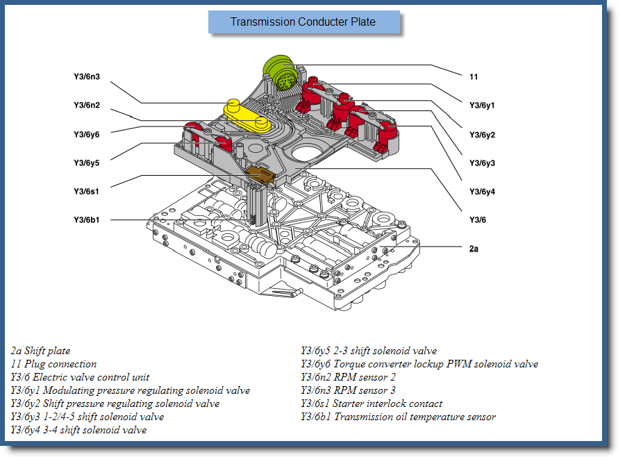 Auto Trans Temp Sensor | Jeep Wrangler Forum