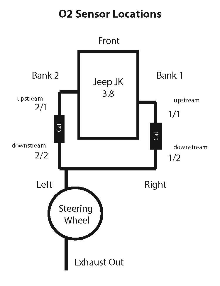 P0139 Code | Jeep Wrangler Forum