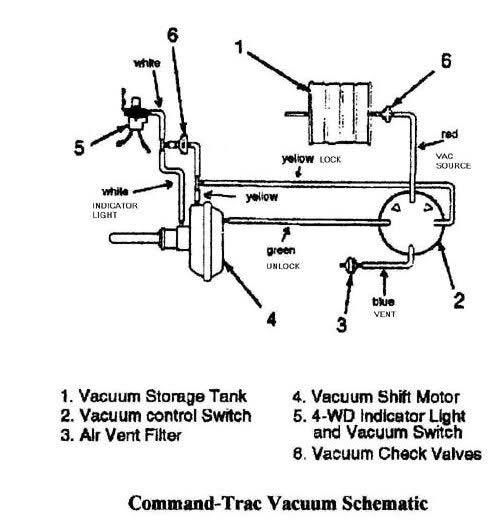 Vacuum hose diagram for 88 YJ ? - Jeep Wrangler | Jeep Wrangler Forum