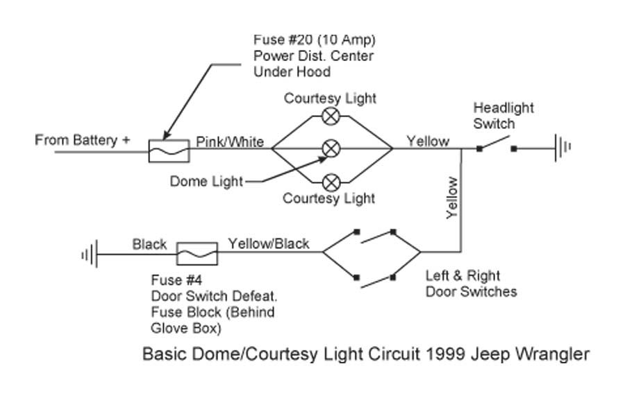 Interior light stays on fuse #4 not in | Jeep Wrangler Forum