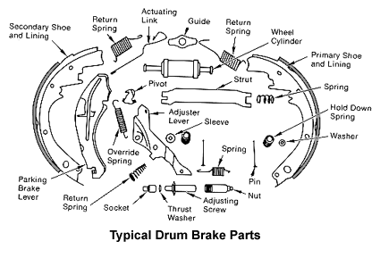 Parking brake lever | Jeep Wrangler Forum