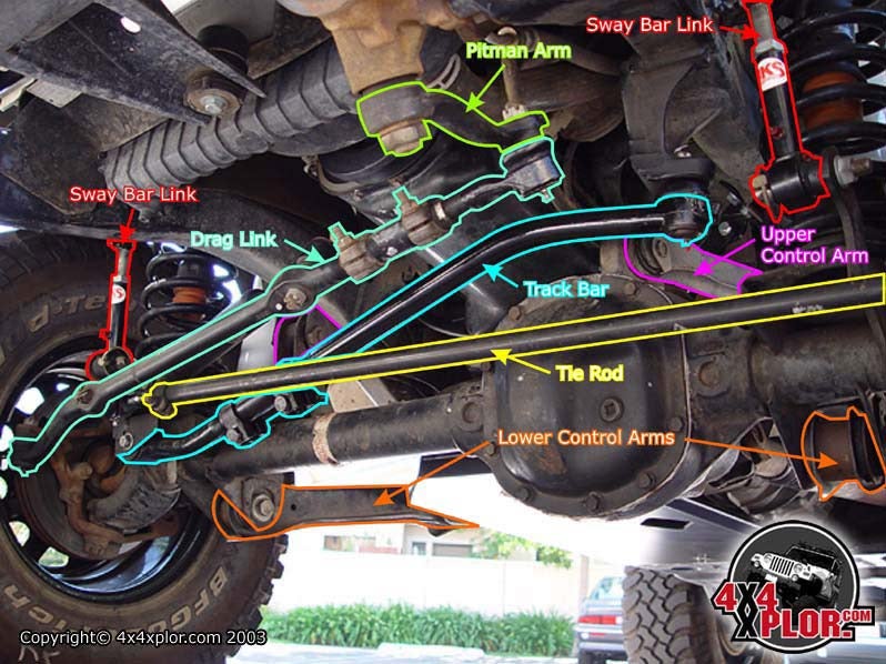 Front axle shift on 97 TJ | Jeep Wrangler Forum