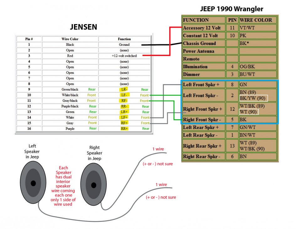 1990 YJ Radio Install Help.... | Jeep Wrangler Forum