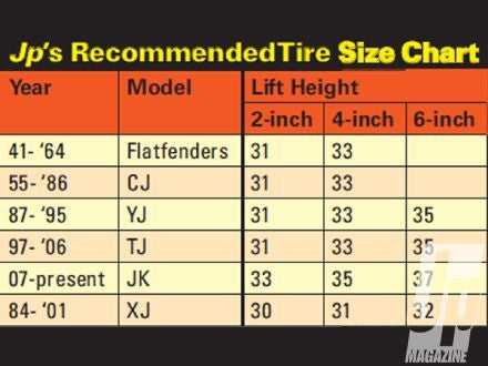 Help deciding on tire size | Jeep Wrangler Forum