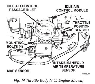 The proper way to clean the Throttle body | Jeep Wrangler Forum